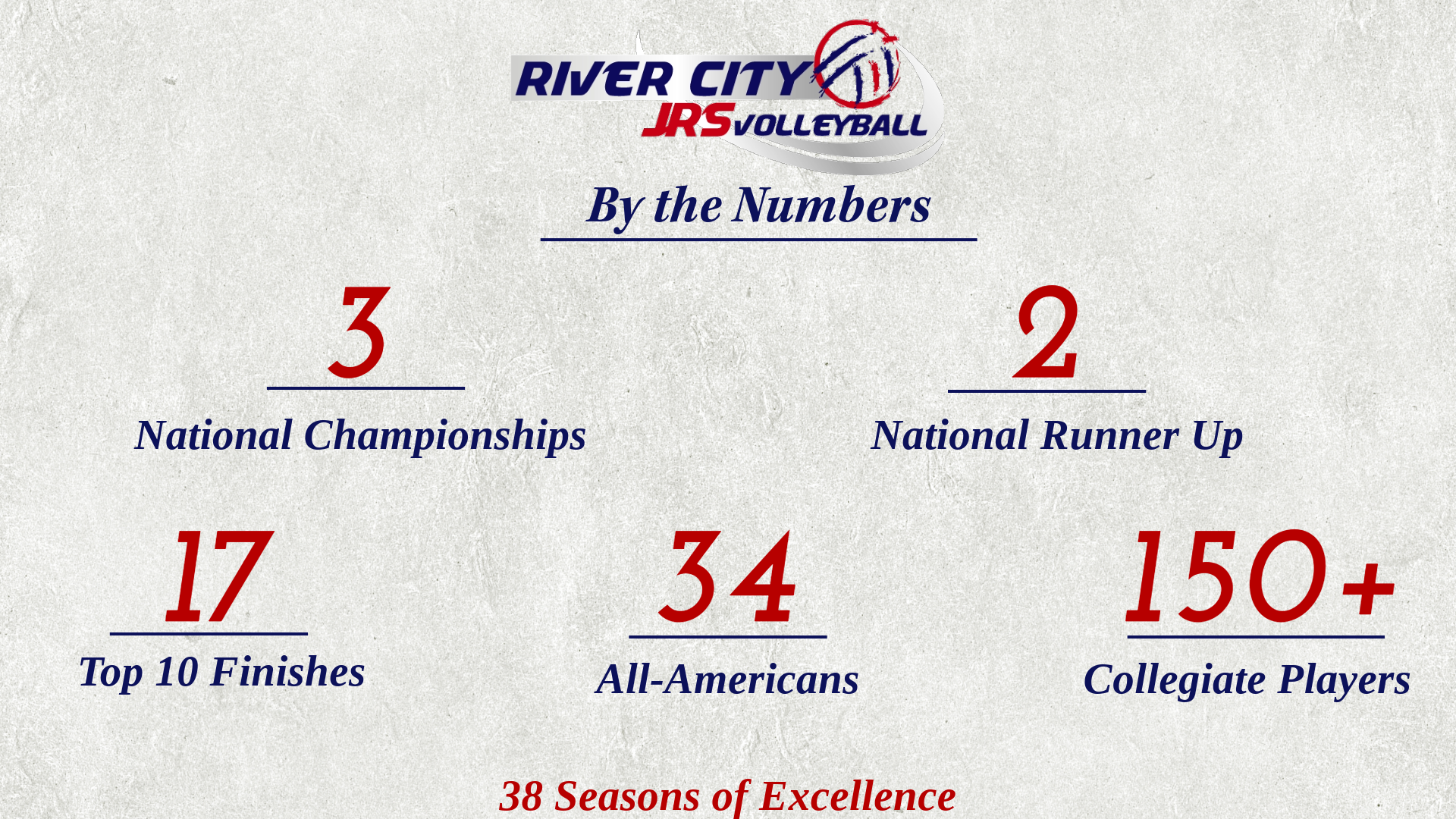 RCJ by the numbers graphic